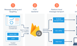 Featured image of post 如何發送 Firebase Cloud Messaging(FCM) 測試推播