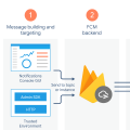 如何發送 Firebase Cloud Messaging(FCM) 測試推播